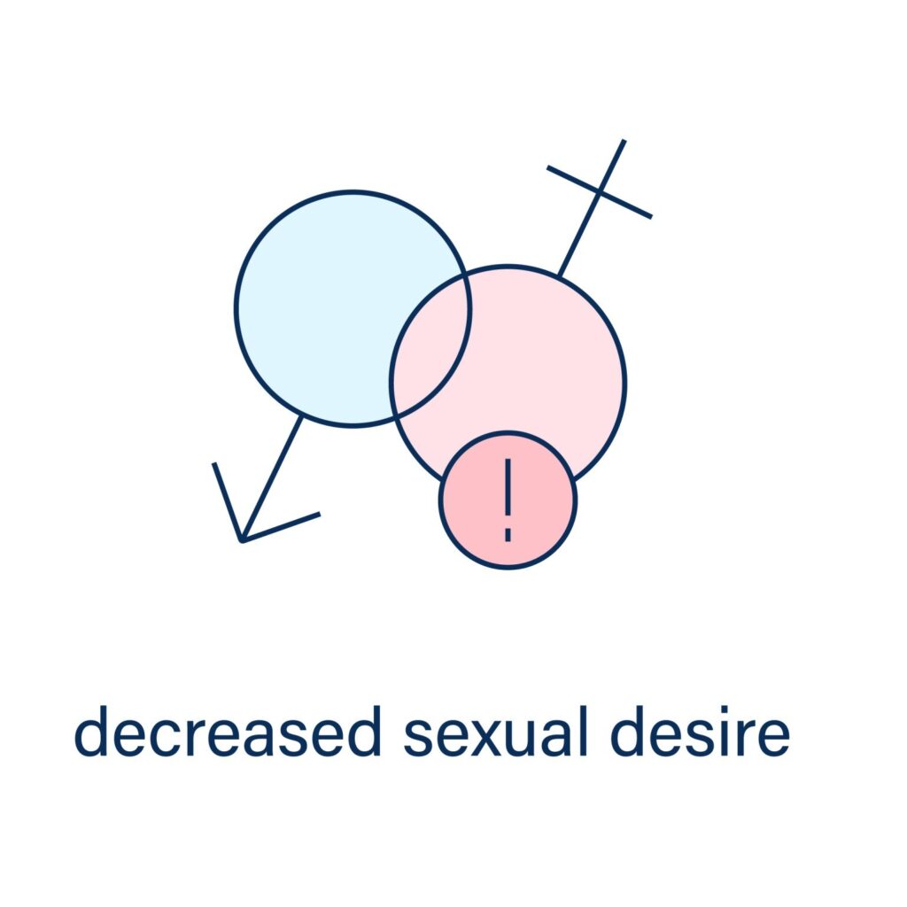 decreased sexual desire